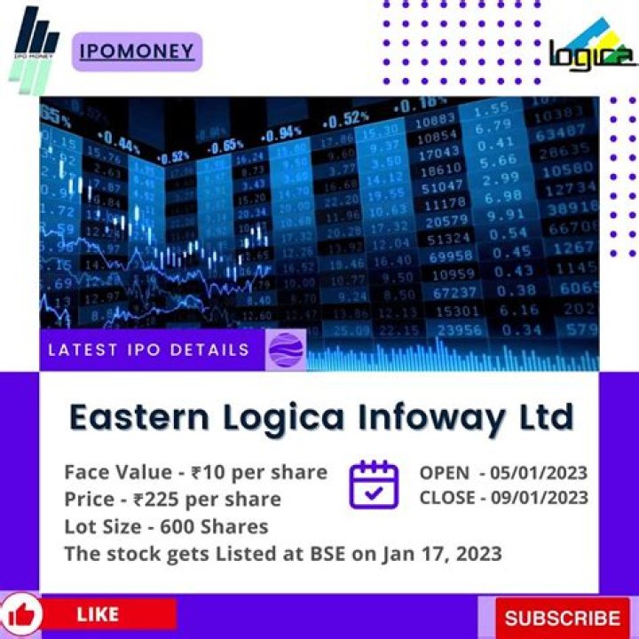 Eastern Logica Infoway Bonus Share 2024, Record Date, Payment Date, Share Price History and More - SarkariResult
