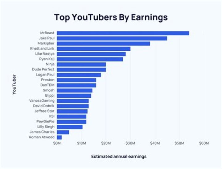 FancyOrb net worth, income and estimated earnings of Youtuber channel