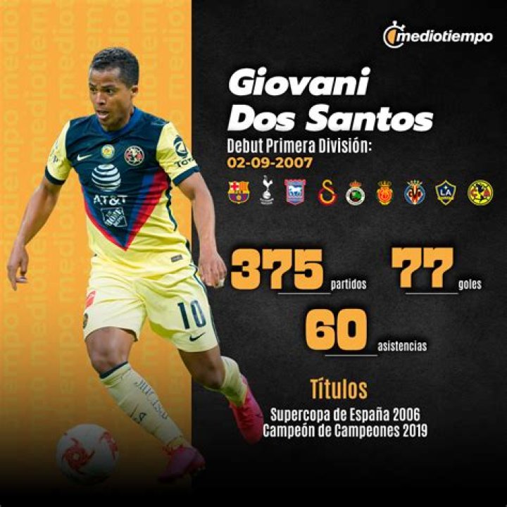 Giovani dos Santos: Where is Giovani dos Santos Now? Additionally, an overview of who Giovani dos Santos is. - SarkariResult
