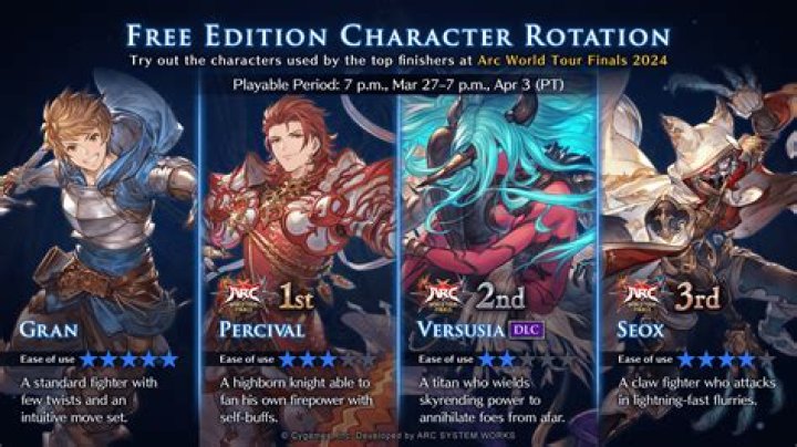 Granblue Fantasy Versus Rising: Check All Characters - SarkariResult