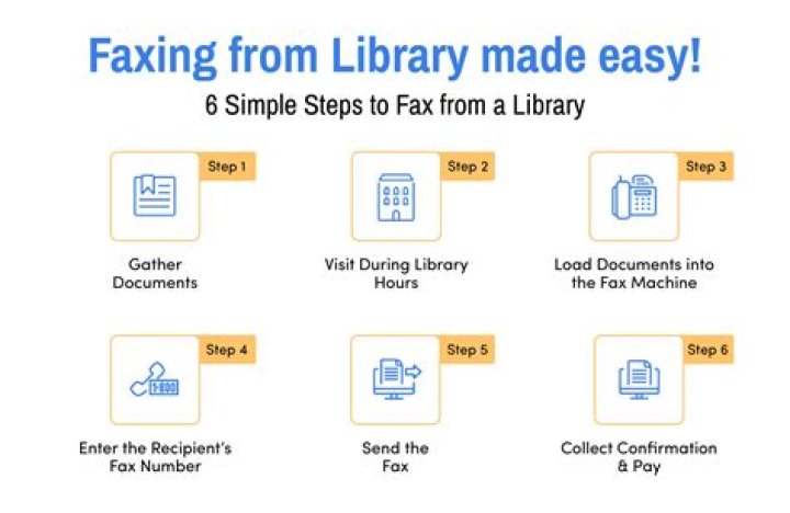 How much does efax cost
