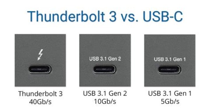 How to know if usb c is thunderbolt