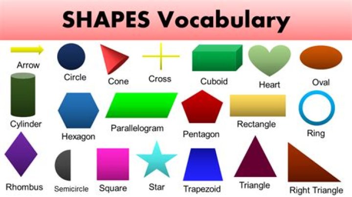 How to spell shapes
