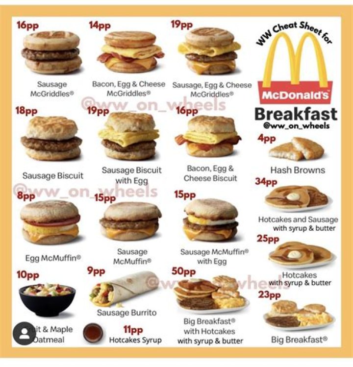 McDonald's Breakfast Menu and Prices | What's On It? - SarkariResult