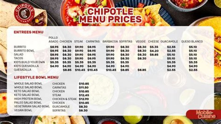 Miami Grill Menu and Prices - SarkariResult