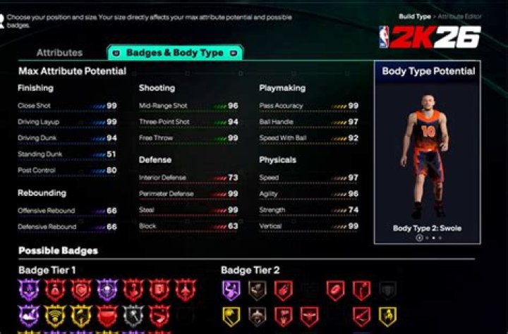 NBA 2K24 MyPLAYER Archetypes Guide: Builds List, Tips - SarkariResult