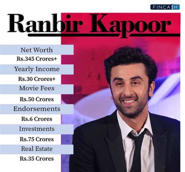 Ranbir Kapoor Net Worth: Details About Movie, Career, Age, Assets, Income - SarkariResult