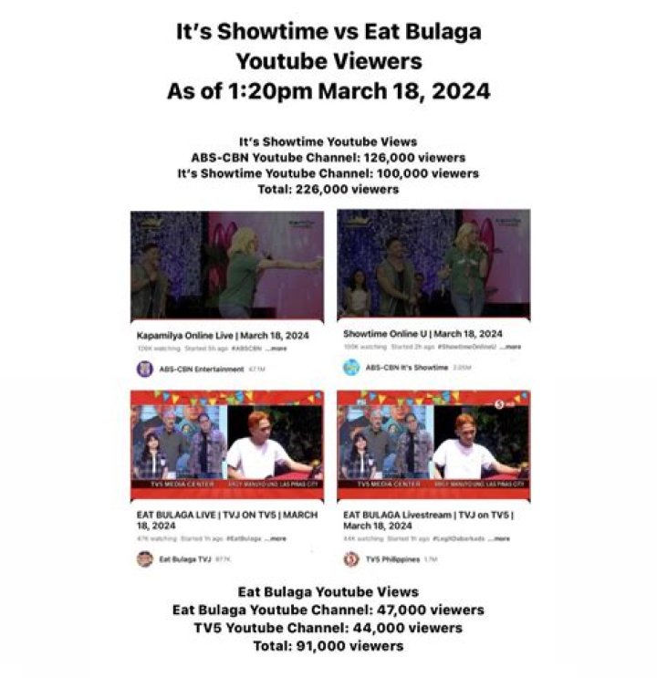 Showtime TV Show Ratings Vs Eat Bulaga 2023