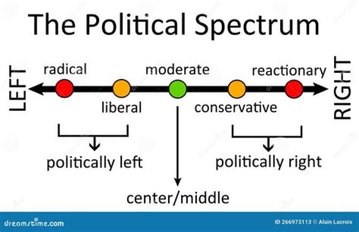 Toby Keith Politics: Is Toby Keith conservative or liberal?