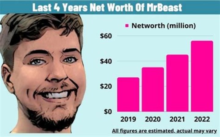 Trick-trick Net Worth, Income, Salary, Earnings, Biography