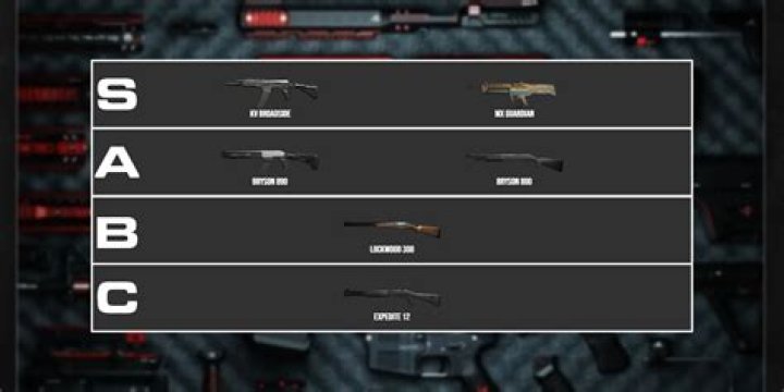 Warzone Shotgun Tier List: Best Loadouts, Class Setups & More - SarkariResult