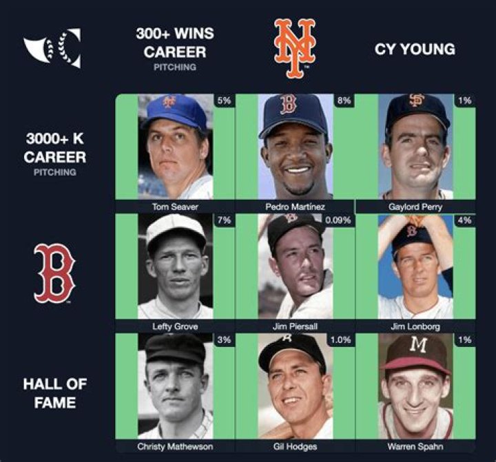 Which players who have played for both the San Francisco Giants and San Diego Padres in their career? MLB Immaculate Grid Answers for July 22 2023